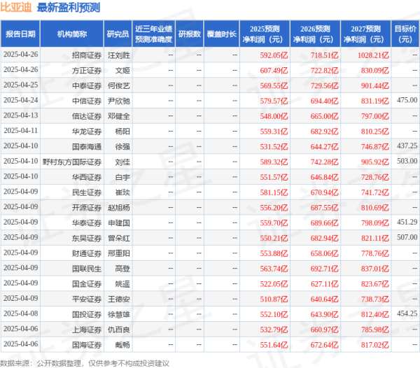 炒股配资门户网站 民生证券: 给予比亚迪买入评级