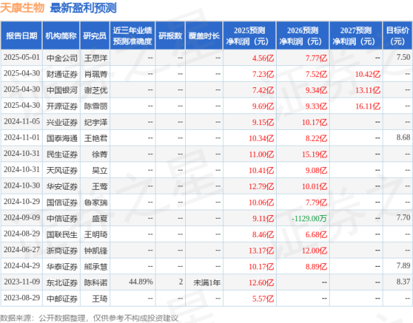 在线股票配资排名 天康生物：国泰海通证券、甬兴证券等多家机构于4月30日调研我司
