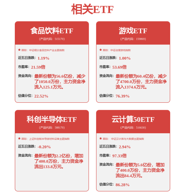 真正实盘配资 摩擦停止，这个方向却大涨？