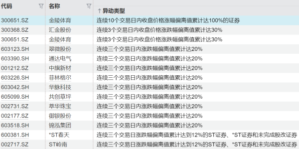 个人配资网 *ST亚振：多次触及股票交易异常波动 停牌核查